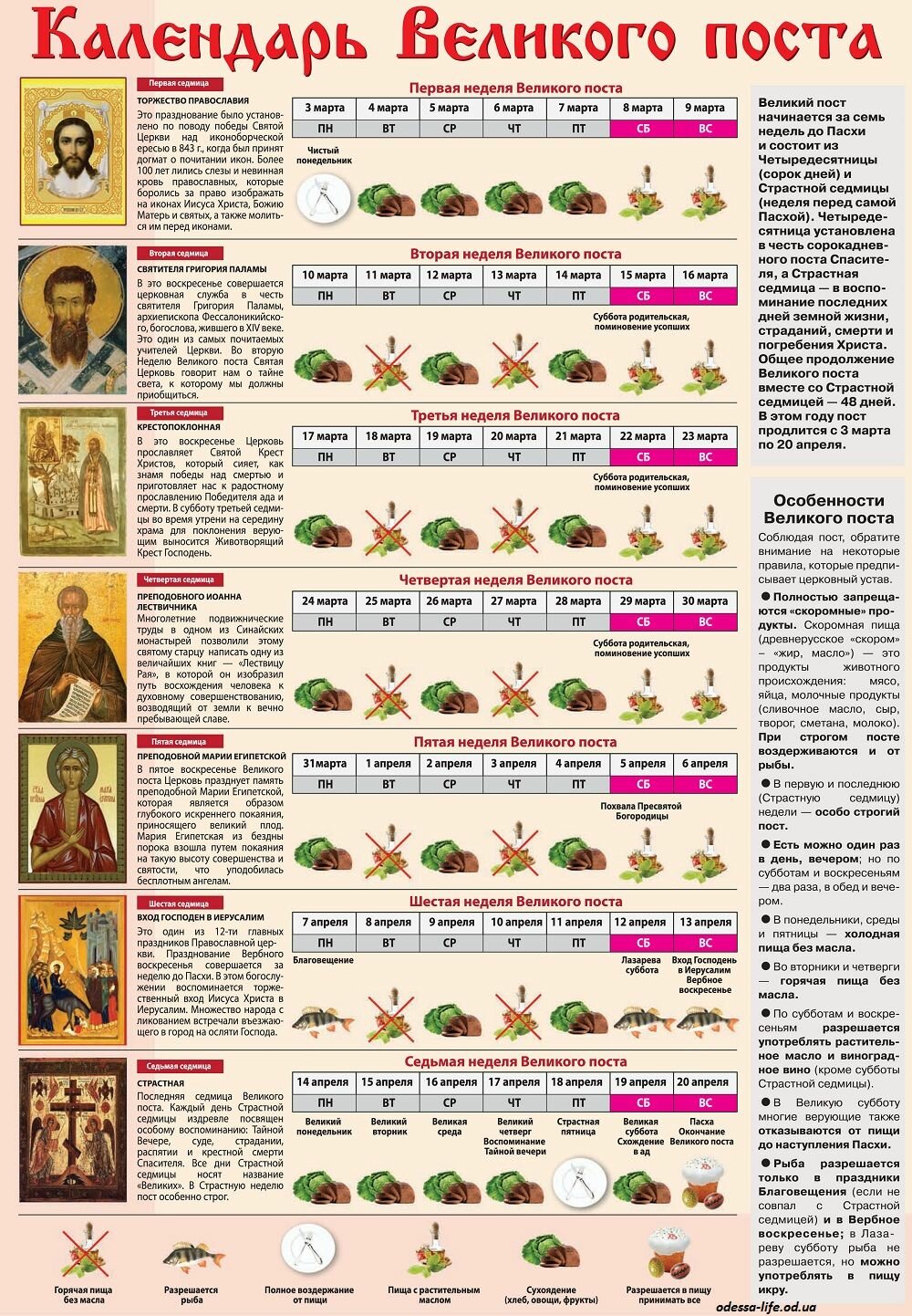 Когда начинается православный год. Календарь великогоплста. Календарь великогоипомта. Великий пост в православии. Страстная неделя Великого поста.