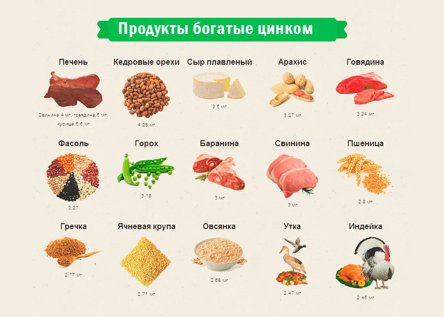 Продукты с цинком для мужчин. Тестостерон в еде содержится. Продукты повышающие тестостерон. Продукты для теестостерон. Какие продукты повышают тестостерон.