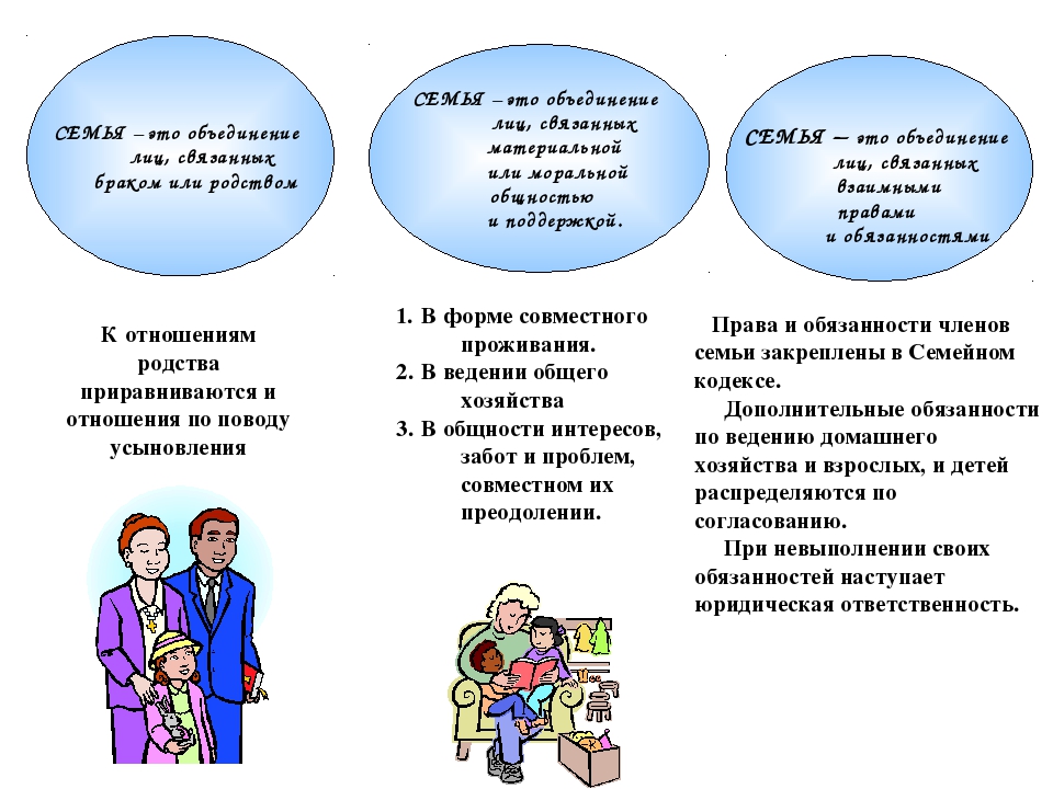 Россия является членом семьи. Обязанности в семье. Семейные обязанности в моей семье.