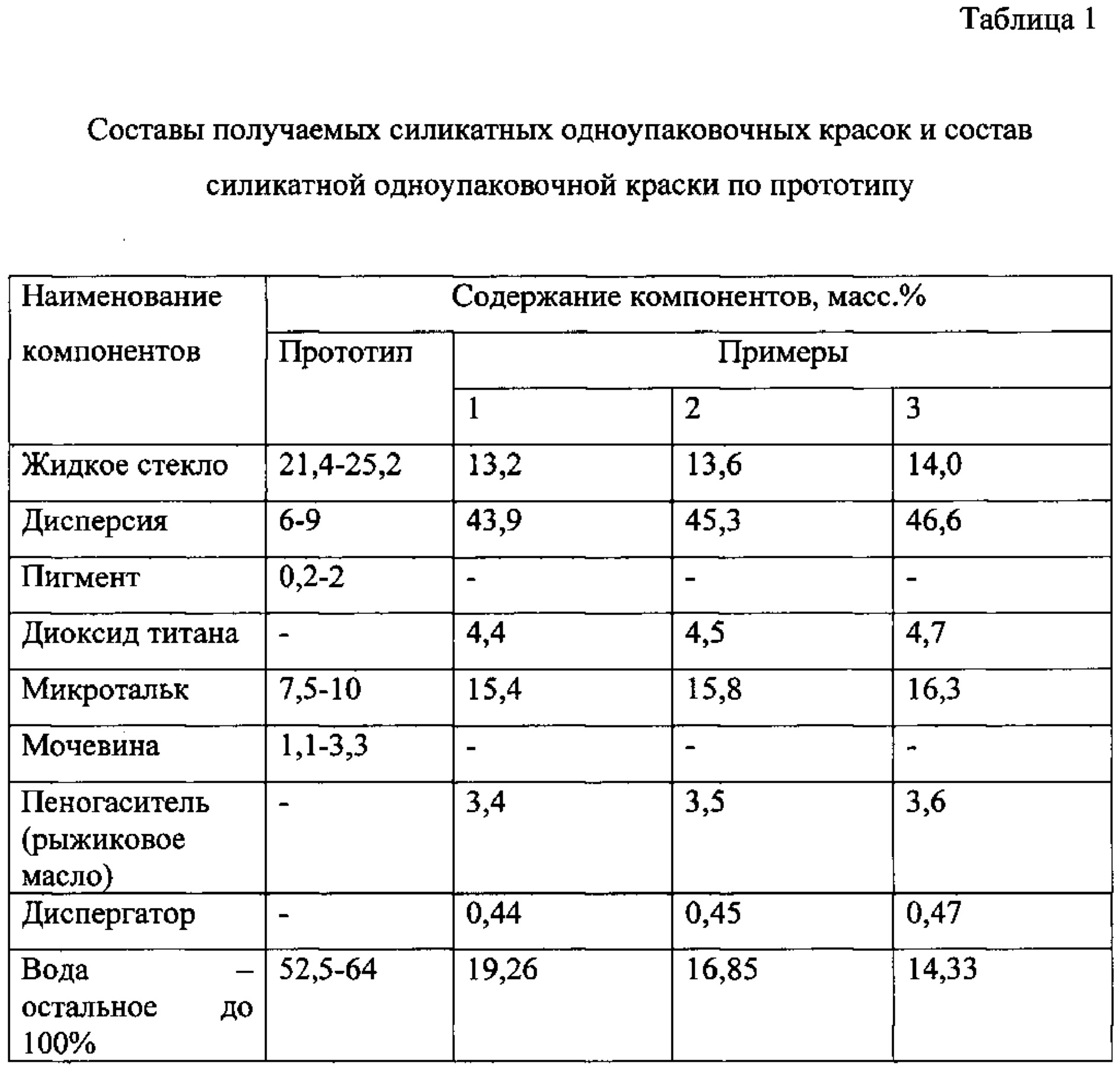 Состав способ. Состав рецептура силикатного краски. Силикатная краска рецептура. Рецептура Силикатной стартовая Силикатной краски. Рецептура вододисперсионных красок.