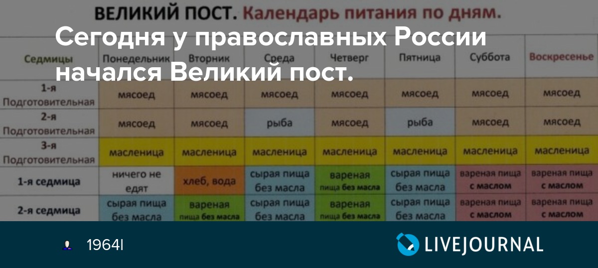 Можно ли растительное масло во время поста