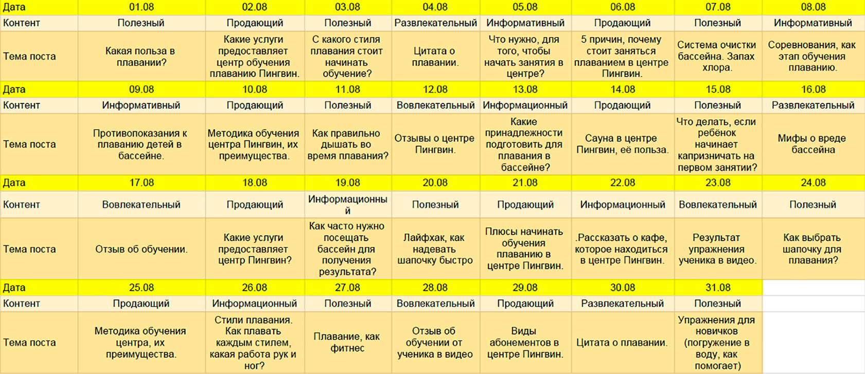 Программа правильно. Развлекательный контент примеры. Тип контента для контент плана. Продающий развлекательный и информационный контент. Полезный контент примеры.