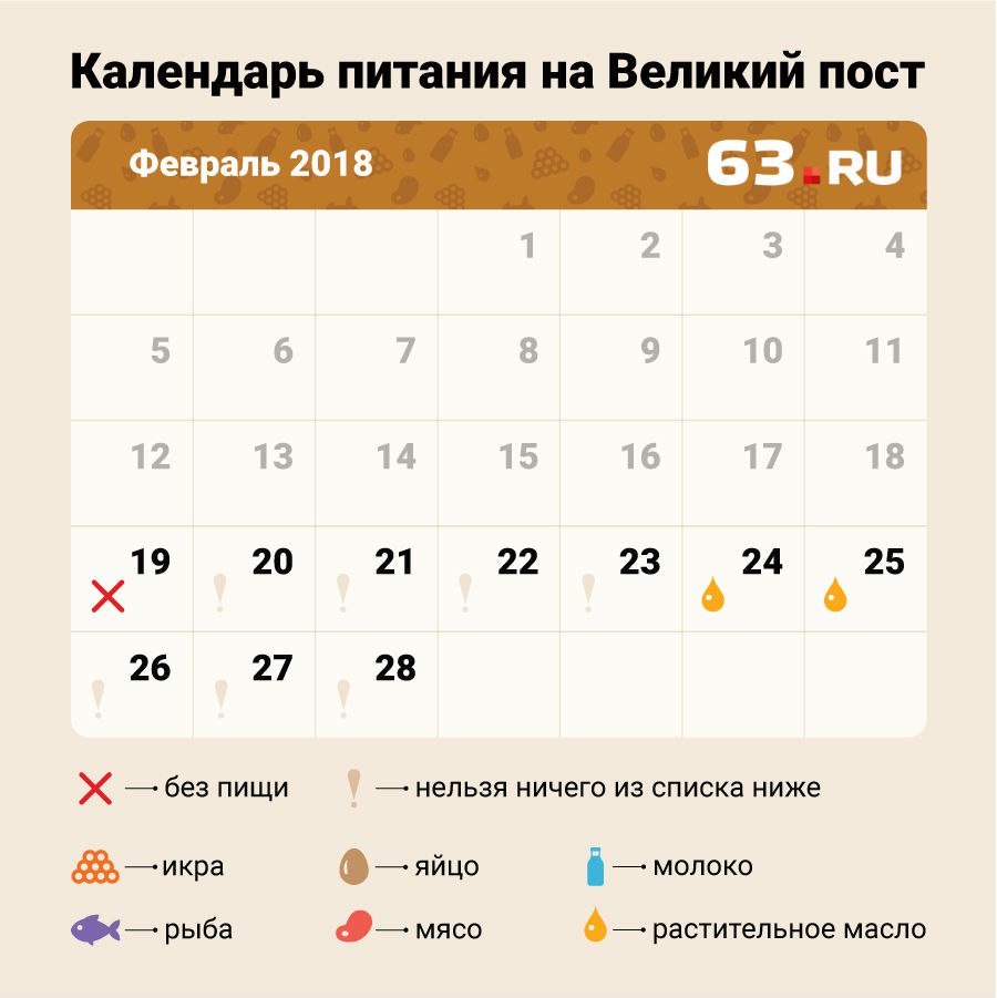 Какого числа заканчивается великий пост