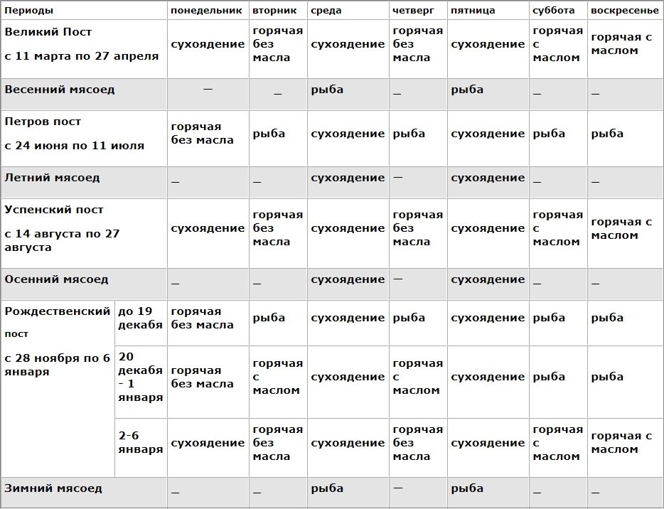 Когда следующий пост у православных. Календарь поста. Православный календарь постов. Календарь постов и трапез. График православных постов.